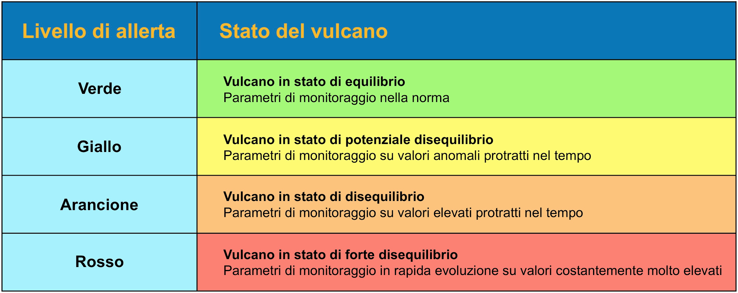 volcanoes emergency2