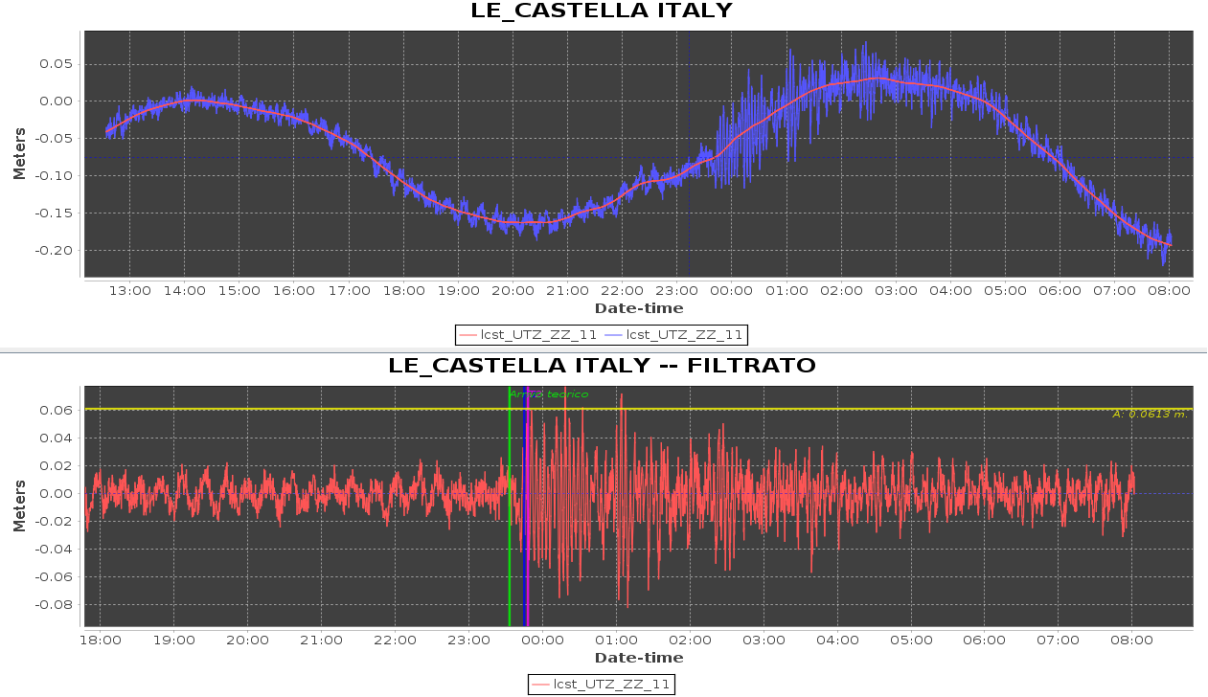 Tsunami warning 3