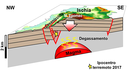 CS 19122019 Dischia island