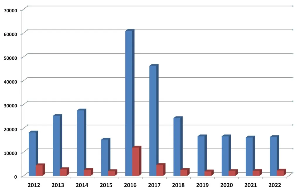 CS Earthquakes 2022 2.jpg