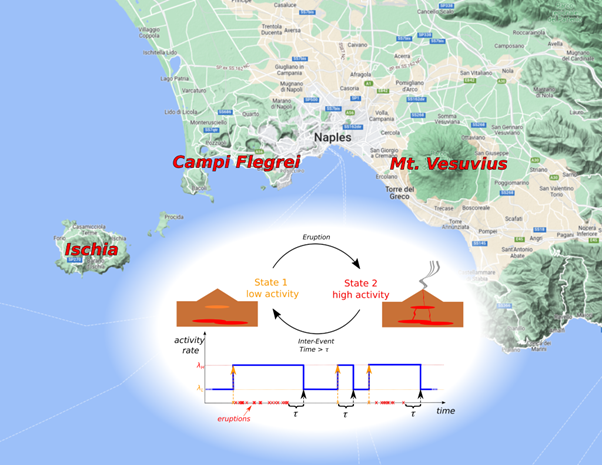 CS nuovo modello statistico vulcani napoletani