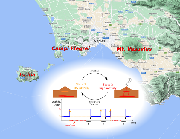 CS new Neapolitan volcanoes statistical model