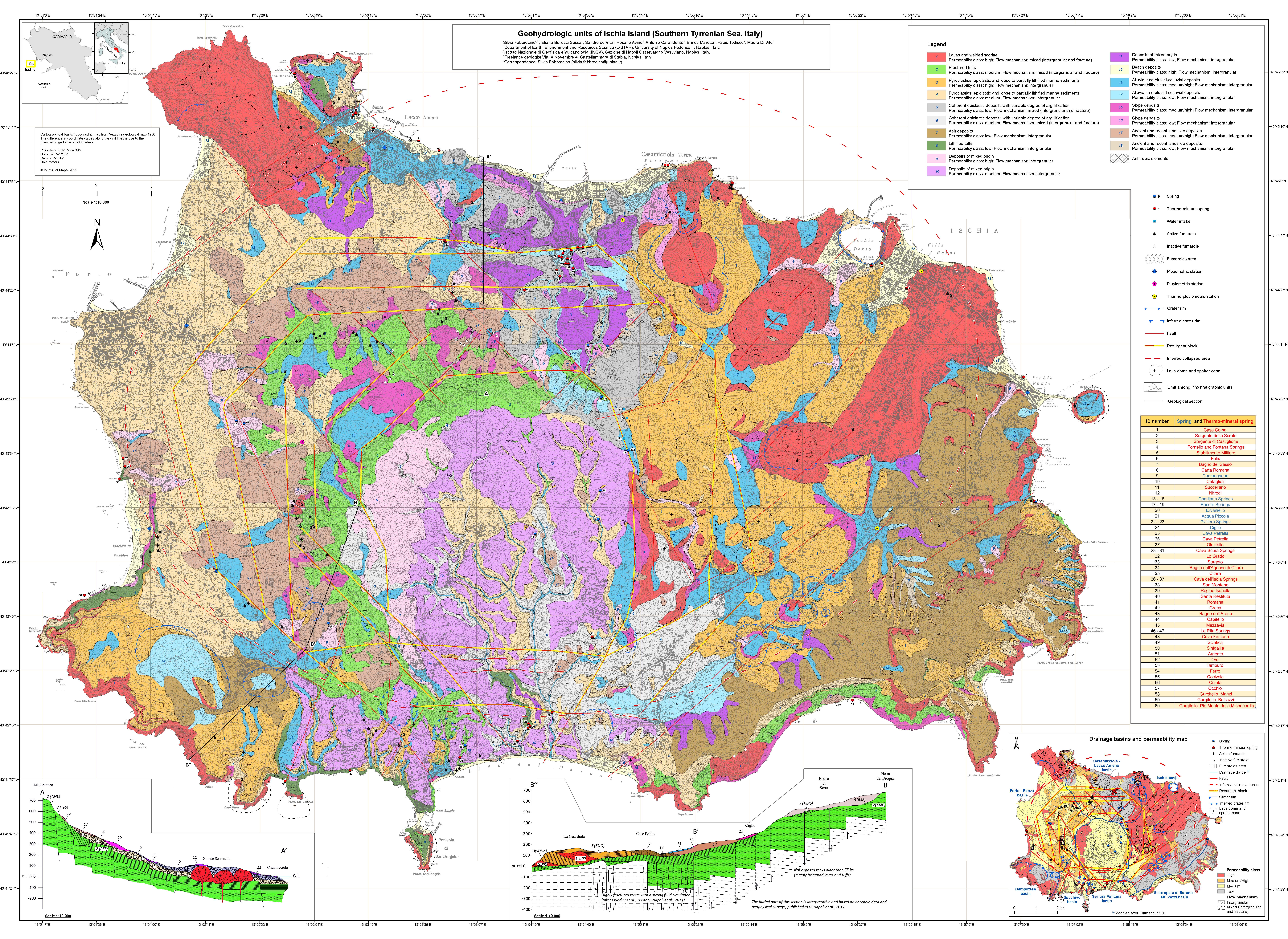 Hydrogeological map of Ischia