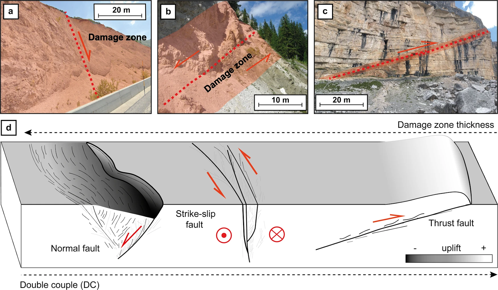 Cs Terremoti Faglie complessità geologica e i meccanismi dei terremoti