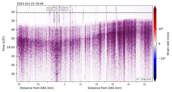 news 28ott2025 droni