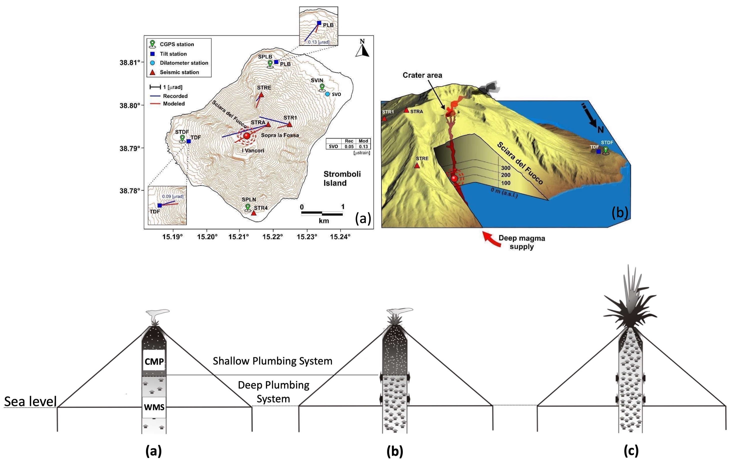 Paroxysm Stromboli MDPI 1