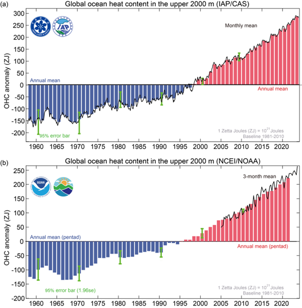 Ocean warming 2023 1