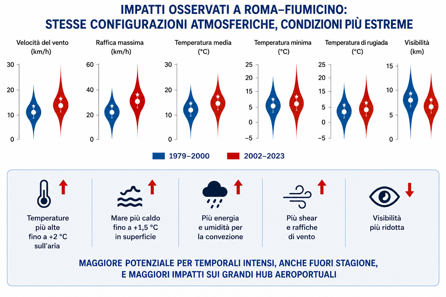 Temporale Fiumicino 2