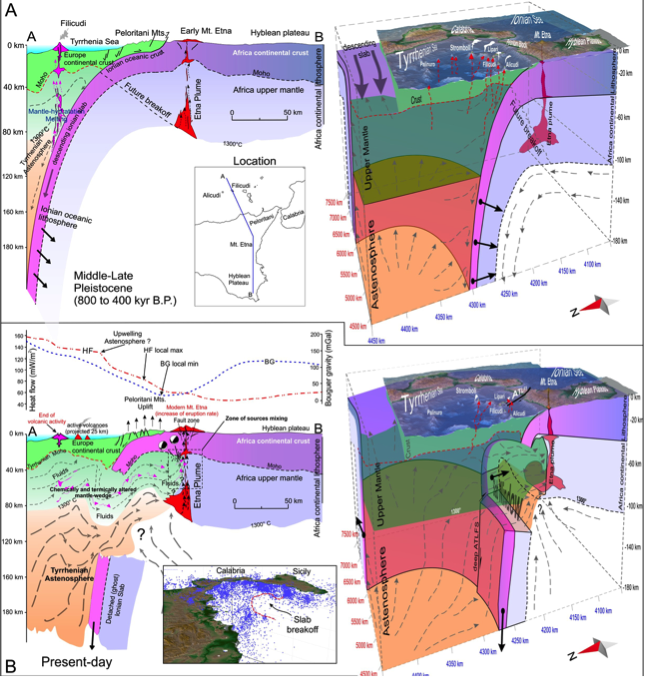 cd storia eruttiva etna 3d