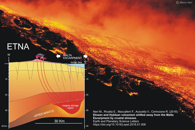 cs magmatic source etna 1