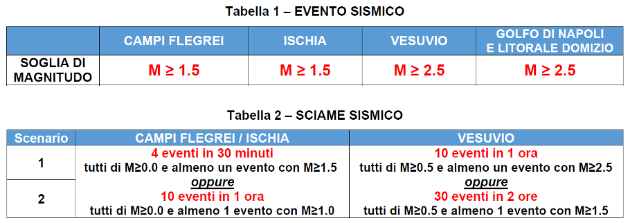 tabella1 evento