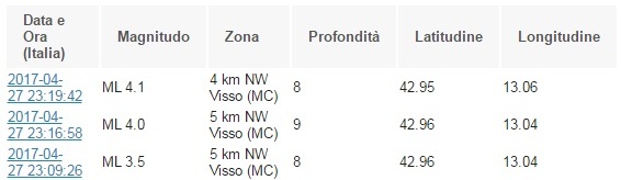 Eventi sismici Marcerata Puglia 1