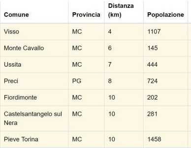 Eventi sismici Marcerata Puglia 3