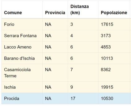 Terremoto Ischia 2