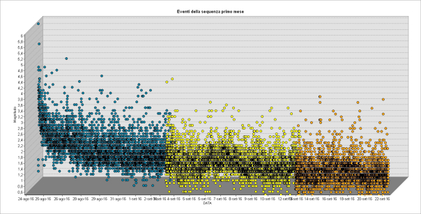 grafico 1mese data