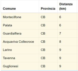 ns terremoto molise 14082018 2