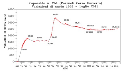 news9 bradisismo3