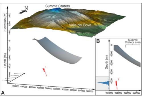 ETNA | Nuove scoperte sulle dinamiche dell’eruzione del dicembre 2018 offrono preziosi strumenti per il monitoraggio vulcanico