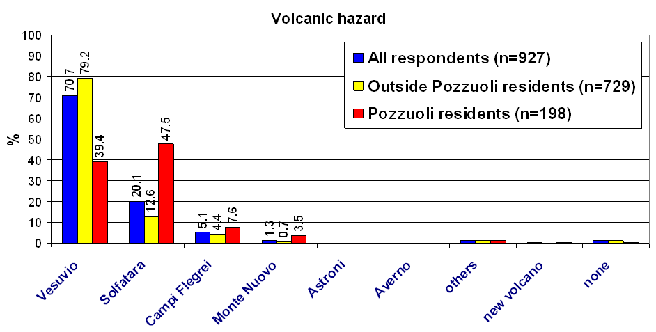 diagramma