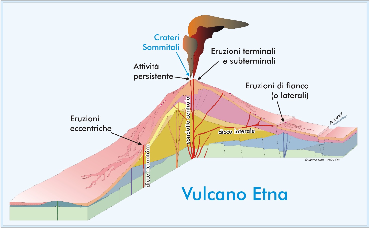 pattern of eruptions